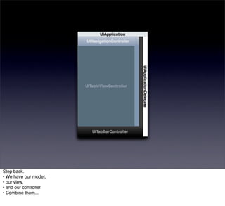 Step back.
• We have our model,
• our view,
• and our controller.
• Combine them...
 