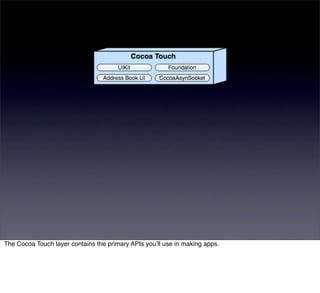 The Cocoa Touch layer contains the primary APIs youʼll use in making apps.
 