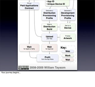 Your journey begins...
 