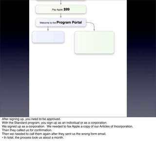 After signing up, you need to be approved.
With the Standard program, you sign up as an individual or as a corporation.
We signed up as a corporation. We needed to fax Apple a copy of our Articles of Incorporation.
Then they called us for conﬁrmation.
Then we needed to call them again after they sent us the wrong form email.
• In total, the process took us about a month.
 