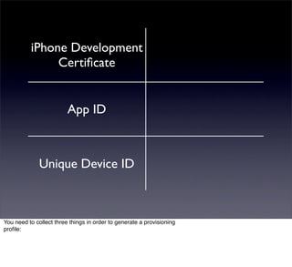 iPhone Development
               Certiﬁcate


                         App ID



              Unique Device ID



You need to collect three things in order to generate a provisioning
proﬁle:
 
