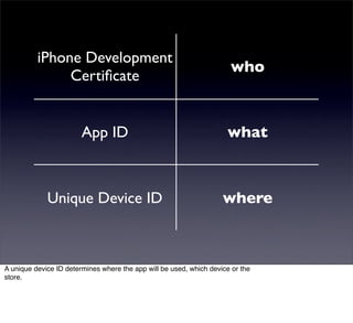 iPhone Development
                                                                      who
               Certiﬁcate


                        App ID                                       what



             Unique Device ID                                       where



A unique device ID determines where the app will be used, which device or the
store.
 