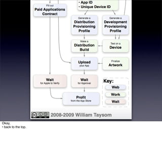 Okay,
• back to the top.
 