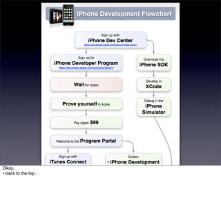 Okay,
• back to the top.
 