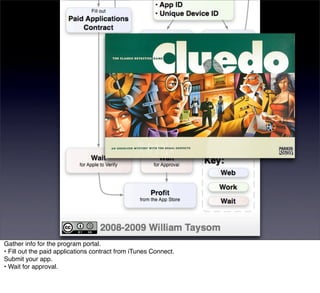 Gather info for the program portal.
• Fill out the paid applications contract from iTunes Connect.
Submit your app.
• Wait for approval.
 
