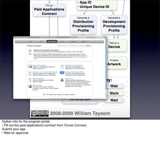 Gather info for the program portal.
• Fill out the paid applications contract from iTunes Connect.
Submit your app.
• Wait for approval.
 