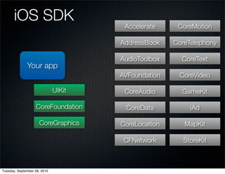 iOS SDK
                                       Accelerate     CoreMotion

                                      AddressBook    CoreTelephony

                                      AudioToolbox     CoreText
              Your app
                                      AVFoundation    CoreVideo

                              UIKit    CoreAudio       GameKit

                   CoreFoundation      CoreData           iAd

                     CoreGraphics     CoreLocation      MapKit

                                       CFNetwork        StoreKit



Tuesday, September 28, 2010
 