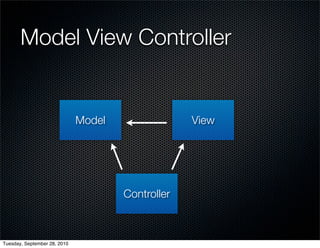 Model View Controller


                              Model                View




                                      Controller



Tuesday, September 28, 2010
 