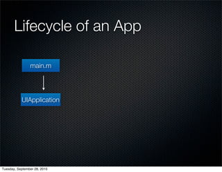 Lifecycle of an App

                main.m




           UIApplication




Tuesday, September 28, 2010
 
