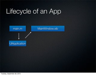 Lifecycle of an App

                main.m        MainWindow.xib




           UIApplication




Tuesday, September 28, 2010
 