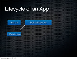 Lifecycle of an App

                main.m        MainWindow.xib




           UIApplication




Tuesday, September 28, 2010
 