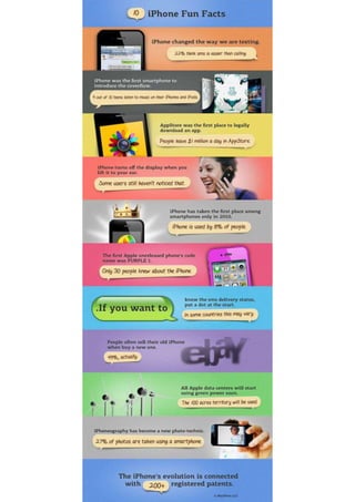 10 iPhone Fun Facts - iGeeksblog