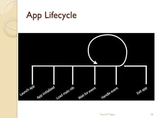 App Lifecycle

Total 67 Pages

28

 