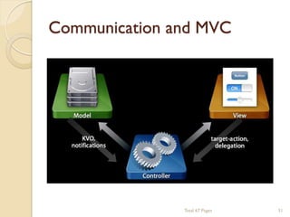 Communication and MVC

Total 67 Pages

31

 