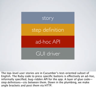 story

                       step deﬁnition

                          ad-hoc API

                          GUI driver


The top-level user stories are in Cucumber’s test-oriented subset of
English. The Ruby code to press speciﬁc buttons is effectively an ad-hoc,
informally speciﬁed, bug-ridden API for the app. A layer of glue code—
step deﬁnitions—sits between them. Down in the plumbing, we make
angle brackets and post them via HTTP.
 