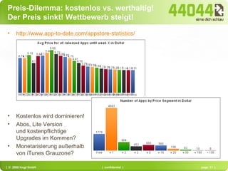 Preis-Dilemma: kostenlos vs. werthaltig! Der Preis sinkt! Wettbewerb steigt! http://www.app-to-date.com/appstore-statistics/ Kostenlos wird dominieren! Abos, Lite Version und kostenpflichtige Upgrades im Kommen? Monetarisierung außerhalb  von iTunes Grauzone? 