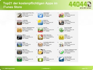 Top21 der kostenpflichtigen Apps im iTunes Store 