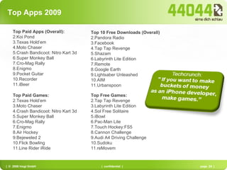 Top Apps 2009 Top Paid Apps (Overall): Koi Pond Texas Hold’em Moto Chaser Crash Bandicoot: Nitro Kart 3d Super Monkey Ball Cro-Mag Rally Enigmo Pocket Guitar Recorder iBeer Top 10 Free Downloads (Overall) Pandora Radio Facebook Tap Tap Revenge Shazam Labyrinth Lite Edition Remote Google Earth Lightsaber Unleashed AIM Urbanspoon Top Paid Games: Texas Hold’em Moto Chaser Crash Bandicoot: Nitro Kart 3d Super Monkey Ball Cro-Mag Rally Enigmo Air Hockey Bejeweled 2 Flick Bowling Line Rider iRide Top Free Games: Tap Tap Revenge Labyrinth Lite Edition Sol Free Solitaire iBowl Pac-Man Lite Touch Hockey:FS5 Cannon Challenge Audi A4 Driving Challenge Sudoku reMovem 