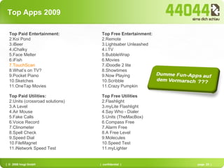 Top Apps 2009 Top Paid Entertainment: Koi Pond iBeer iChalky Face Melter iFish TouchScan What’s on TV? Pocket Piano Sketches OneTap Movies Top Free Entertainment: Remote Lightsaber Unleashed i.TV BubbleWrap Movies iDoodle 2 lite Showtimes Now Playing Scribble Crazy Pumpkin Top Paid Utilities: Units (crossroad solutions) A Level Air Mouse Fake Calls Voice Record Clinometer Spell Check Speed Dial FileMagnet iNetwork Speed Test Top Free Utilities Flashlight myLite Flashlight Say Who - Dialer Units (TheMacBox) Compass Free Alarm Free A Free Level Molecules Speed Test myLighter 