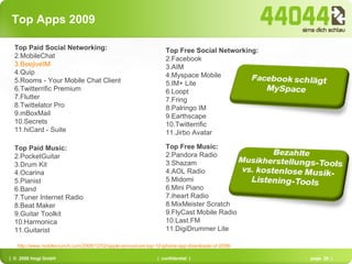 Top Apps 2009 Top Paid Social Networking: MobileChat BeejiveIM Quip Rooms - Your Mobile Chat Client Twitterrific Premium Flutter Twittelator Pro mBoxMail Secrets hiCard - Suite Top Free Social Networking: Facebook AIM Myspace Mobile IM+ Lite Loopt Fring Palringo IM Earthscape Twitterrific Jirbo Avatar Top Paid Music: PocketGuitar Drum Kit Ocarina Pianist Band Tuner Internet Radio Beat Maker Guitar Toolkit Harmonica Guitarist Top Free Music: Pandora Radio Shazam AOL Radio Midomi Mini Piano iheart Radio MixMeister Scratch FlyCast Mobile Radio Last.FM DigiDrummer Lite http://www.mobilecrunch.com/2008/12/02/apple-announces-top-10-iphone-app-downloads-of-2008/   