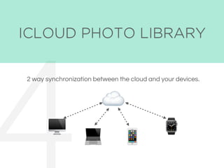 ICLOUD PHOTO LIBRARY
2 way synchronization between the cloud and your devices.
☁
"
#
$
⌚
ICLOUD PHOTO LIBRARY
 