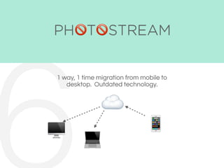 PHOTOSTREAM
1 way, 1 time migration from mobile to
desktop. Outdated technology.
☁
"
# $
' '
 