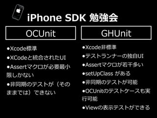 iPhone  SDK  勉強会
    OCUnit                 GHUnit
•Xcode標準           •Xcode⾮非標準
•XCodeと統合されたUI     •テストランナーの独⾃自UI
•Assert...