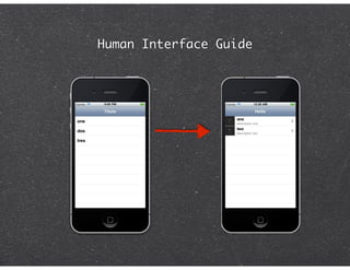Human Interface Guide
 