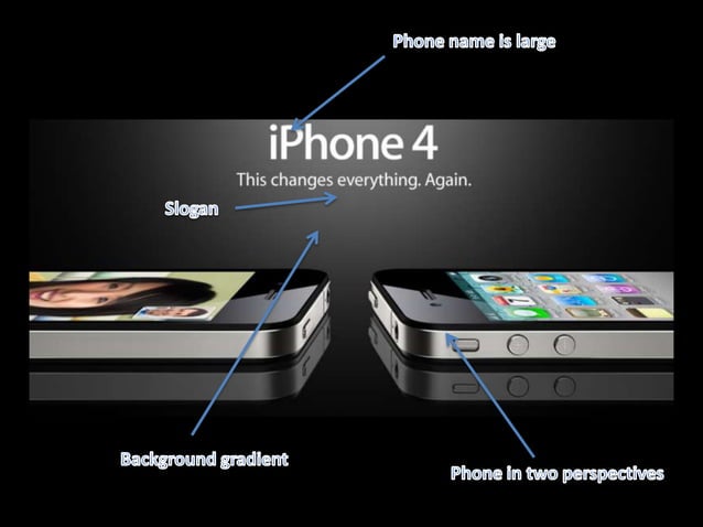 iPhone 4 Magazine Advert Annotation | PPTX