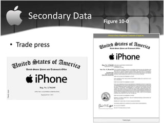 Secondary Data   Figure 10-0



• Trade press
 