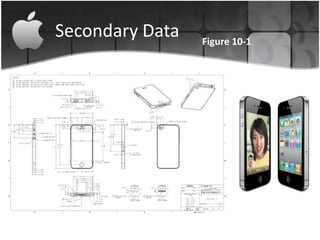 Secondary Data   Figure 10-1
 