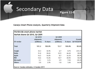 Secondary Data   Figure 11-0
 