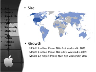 • Size            • Size
• Growth
• Stage in life
  cycle
• Cyclicity
• Seasonality
• Marketing
  mix
• Profits
• Financial
  ratios          • Growth
                      Sold 1 million iPhone 3G in first weekend in 2008
                      Sold 1 million iPhone 3GS in first weekend in 2009
                      Sold 1.7 million iPhone 4G in first weekend in 2010
 