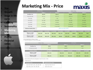 • Size
                  Marketing Mix - Price
• Growth
• Stage in life
  cycle
• Cyclicity
• Seasonality
• Marketing
  Mix
• Profits
• Financial
  ratios
 