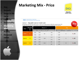 • Size
                  Marketing Mix - Price
• Growth
• Stage in life
  cycle
• Cyclicity
• Seasonality
• Marketing
  Mix
• Profits
• Financial
  ratios
 