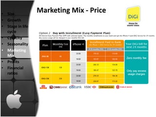 • Size
                  Marketing Mix - Price
• Growth
• Stage in life
  cycle
• Cyclicity
• Seasonality
• Marketing
  Mix
• Profits
• Financial
  ratios
 
