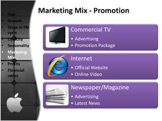 • Size
                  Marketing Mix - Promotion
• Growth
• Stage in life
  cycle
                          Commercial TV
• Cyclicity               • Advertising
• Seasonality             • Promotion Package
• Marketing
  Mix                     Internet
• Profits
• Financial
                          • Official Website
  ratios                  • Online Video

                          Newspaper/Magazine
                          • Advertising
                          • Latest News
 