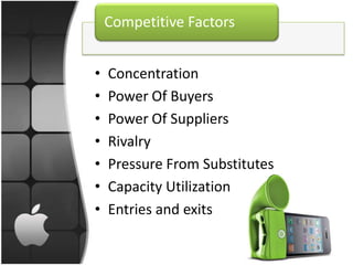 Competitive Factors


•   Concentration
•   Power Of Buyers
•   Power Of Suppliers
•   Rivalry
•   Pressure From Substitutes
•   Capacity Utilization
•   Entries and exits
 