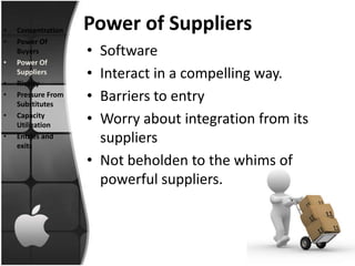 •   Concentration   Power of Suppliers
•   Power Of
    Buyers          • Software
•   Power Of

•
    Suppliers
    Rivalry
                    • Interact in a compelling way.
•   Pressure From
    Substitutes
                    • Barriers to entry
•   Capacity
    Utilization
                    • Worry about integration from its
•   Entries and
    exits
                      suppliers
                    • Not beholden to the whims of
                      powerful suppliers.
 