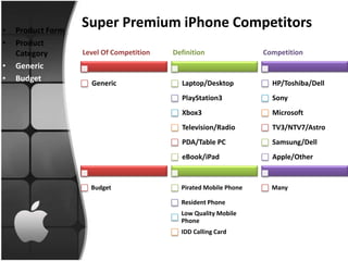 •   Product Form
                   Super Premium iPhone Competitors
•   Product
    Category       Level Of Competition   Definition               Competition
•   Generic
•   Budget
                     Generic                Laptop/Desktop           HP/Toshiba/Dell
                                            PlayStation3             Sony
                                            Xbox3                    Microsoft
                                            Television/Radio         TV3/NTV7/Astro
                                            PDA/Table PC             Samsung/Dell
                                            eBook/iPad               Apple/Other


                     Budget                 Pirated Mobile Phone     Many

                                            Resident Phone
                                            Low Quality Mobile
                                            Phone
                                            IDD Calling Card
 
