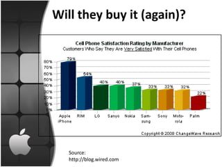 Will they buy it (again)?




   Source:
   http://blog.wired.com
 