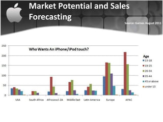 Market Potential and Sales
Forecasting
                        Source: Garnes August 2011
 