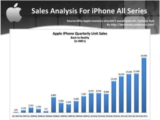 Sales Analysis For iPhone All Series
           Source:Why Apple investors shouldn't sweat Android - Fortune Tech
                                       - By http://derrenster.posterous.com/
 
