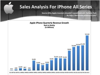 Sales Analysis For iPhone All Series
           Source:Why Apple investors shouldn't sweat Android - Fortune Tech
                                       - By http://derrenster.posterous.com/
 