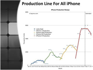 Production Line For All iPhone
 