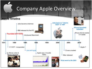 Company Apple Overview
Apple Timeline
                                                                           Jobs back as "interim
                     Jobs became chairman
                                                                              CEO" in 1997
                                                                                                         iPhone launched
                                                                                                            6/29/2007
                     IBM released its first PC
                                                                                                          iPhone 3G hit market
       Founded (4/1/1976)                                                                                      7/11/2008
                              Introduced Macintosh



1975          1980           1985                1990          1995            2000           2005             2010

         1/1/1977 - incoporated                                                                                   iApple ?

                                  Jobs left Apple                                           iTunes unveiled
       by Steven Jobs &                             Apple was in trouble
       Steven Wozniak                                     1990s                          iMac released


                                                                                      iPod went to life 2001
 