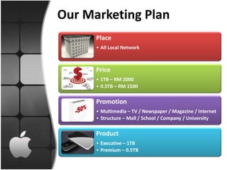 Our Marketing Plan
      Place
      • All Local Network



      Price
      • 1TB – RM 2000
      • 0.5TB – RM 1500

      Promotion
      • Multimedia – TV / Newspaper / Magazine / Internet
      • Structure – Mall / School / Company / University

      Product
      • Executive – 1TB
      • Premium – 0.5TB
 