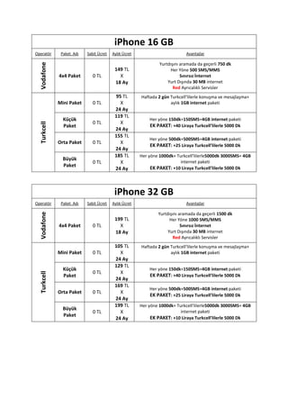 iPhone 16 GBOperatörPaket  AdıSabit ÜcretAylık ÜcretAvantajlarVodafone4x4 Paket0 TL149 TLX18 AyYurtdışını aramada da geçerli 750 dkHer Yöne 500 SMS/MMSSınırsız İnternetYurt Dışında 30 MB internetRed Ayrıcalıklı ServislerTurkcellMini Paket0 TL95 TLX24 AyHaftada 2 gün Turkcell’lilerle konuşma ve mesajlaşma+ aylık 1GB internet paketiKüçük Paket0 TL119 TLX24 AyHer yöne 150dk+150SMS+4GB internet paketiEK PAKET: +40 Liraya Turkcell’lilerle 5000 DkOrta Paket0 TL155 TLX24 AyHer yöne 500dk+500SMS+4GB internet paketiEK PAKET: +25 Liraya Turkcell’lilerle 5000 DkBüyük Paket0 TL185 TLX24 AyHer yöne 1000dk+ Turkcell’lilerle5000dk 3000SMS+ 4GB internet paketiEK PAKET: +10 Liraya Turkcell’lilerle 5000 Dk<br />iPhone 32 GBOperatörPaket  AdıSabit ÜcretAylık ÜcretAvantajlarVodafone4x4 Paket0 TL199 TLX18 AyYurtdışını aramada da geçerli 1500 dkHer Yöne 1000 SMS/MMSSınırsız İnternetYurt Dışında 30 MB internetRed Ayrıcalıklı ServislerTurkcellMini Paket0 TL105 TLX24 AyHaftada 2 gün Turkcell’lilerle konuşma ve mesajlaşma+ aylık 1GB internet paketiKüçük Paket0 TL129 TLX24 AyHer yöne 150dk+150SMS+4GB internet paketiEK PAKET: +40 Liraya Turkcell’lilerle 5000 DkOrta Paket0 TL169 TLX24 AyHer yöne 500dk+500SMS+4GB internet paketiEK PAKET: +25 Liraya Turkcell’lilerle 5000 DkBüyük Paket0 TL199 TLX24 AyHer yöne 1000dk+ Turkcell’lilerle5000dk 3000SMS+ 4GB internet paketiEK PAKET: +10 Liraya Turkcell’lilerle 5000 Dk<br />