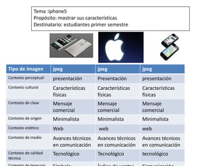 Tema :iphone5
              Propósito: mostrar sus características
              Destinatario: estudiantes primer semestre




Tipo de imagen        jpeg               jpeg               jpeg
Contexto perceptual   presentación       Presentación       presentación
Contexto cultural     Características    Características    Características
                      físicas            físicas            físicas
Contexto de clase     Mensaje            Mensaje            Mensaje
                      comercial          comercial          comercial
Contexto de origen    Minimalista        Minimalista        Minimalista
Contexto estético     Web                 web               web
Contexto de medio     Avances técnicos   Avances técnicos   Avances técnicos
                      en comunicación    en comunicación    en comunicación
Contexto de calidad   Tecnológico        Tecnológico        tecnológico
técnica
 