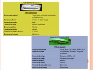 IMÁGENES RELACIONADAS




                              TIPO DE IMAGEN
Contexto perceptual                  Fondo negro, con imagen de Apple en
                                     tonalidades grises
Contexto cultural                    Amantes de la tecnología
Contexto de origen                   Apple
Contexto de clase                    Mensaje comerciales
Contexto estético                    Estetico
Contexto de medio                    Internet
Contexto de calidad técnica          Es tecnica
Contexto de lenguaje                 Expontanea

                                                                IMÁGENES RELACIONADAS




                                                                    TIPO DE IMAGEN
                                      Contexto perceptual                  Fondo verde, con imagen del iPhone 5
                                      Contexto cultural                    Amantes de la tecnología con poder
                                                                           adquisitivo
                                      Contexto de origen                   Evolucion del iPhone 4
                                      Contexto de clase                    Mensaje comerciales
                                      Contexto estético                    Estetico
                                      Contexto de medio                    Internet
                                      Contexto de calidad técnica          Es tecnica
                                      Contexto de lenguaje                 Expontanea
 